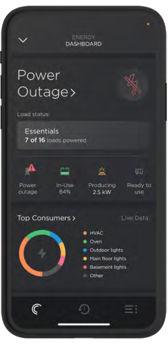 Savant Energy Dashboard phone view titled “Power Outage”: banner shows only essential loads powered (7 of 16), with icons for Power Outage, In-Use 84 %, Producing 2.5 kW and Ready to Use, plus a colored donut chart of energy consumers.